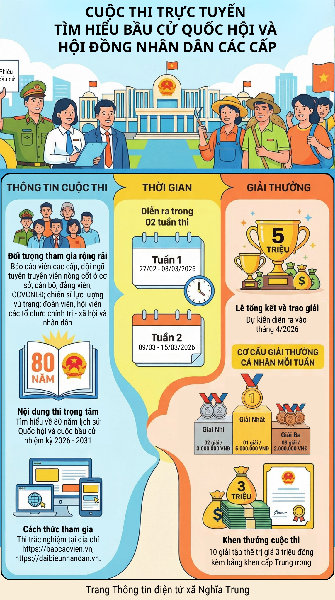 Cuộc thi trực tuyến tìm hiểu Bầu cử Quốc hội và Hội đồng nhân dân các cấp (2)